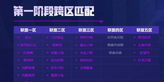 英雄联盟怎么还改名字？改名流程和规则有哪些？