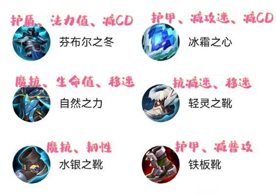 英雄联盟中肉装装备有哪些名称？