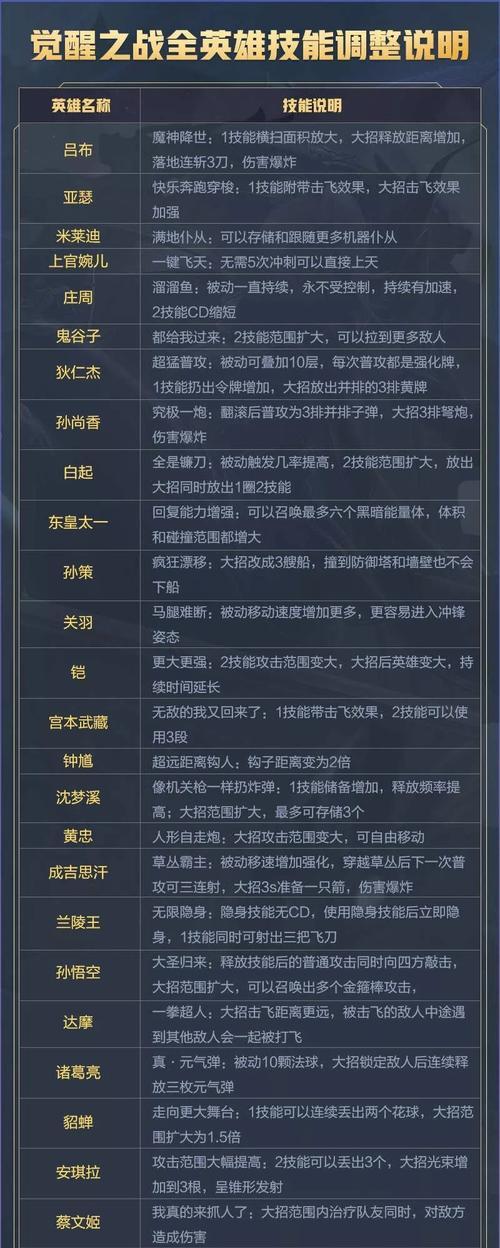 王者荣耀观战功能解释及使用原因？