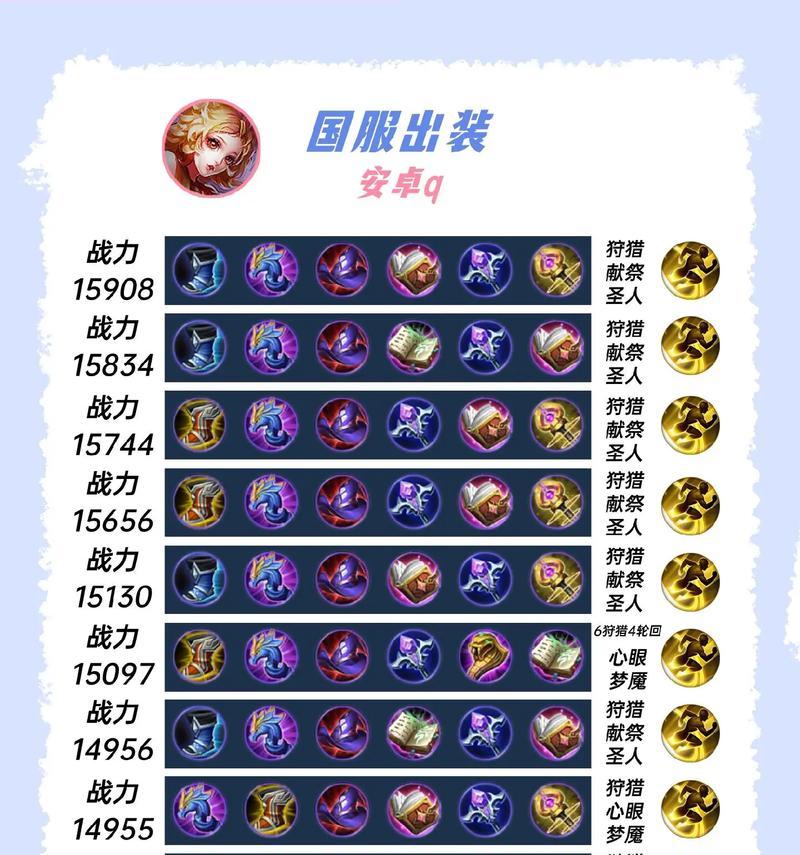 王者荣耀中肉装的出装策略是什么？