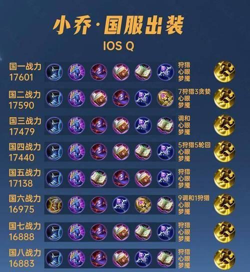 王者荣耀中肉装的出装策略是什么？