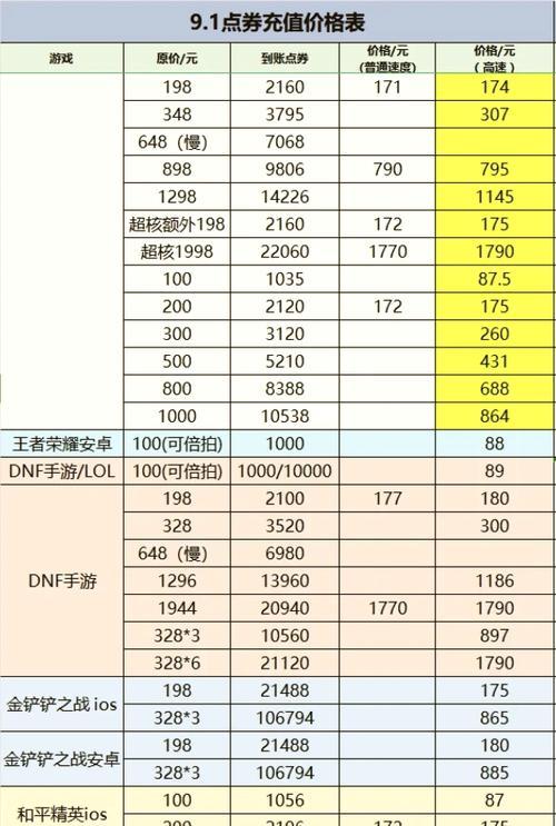 王者荣耀充值怎么划算？充值策略和优惠活动有哪些？