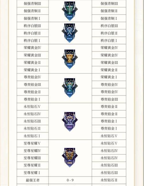 英雄联盟的段位是如何划分的？如何提升自己的段位？