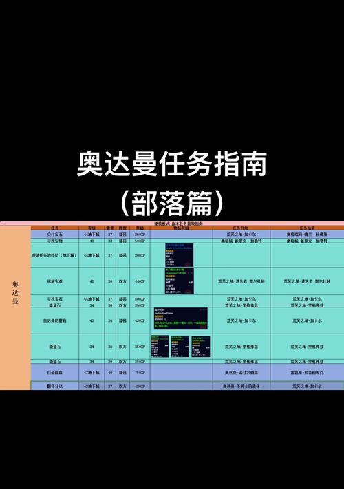 魔兽世界中如何前往外遇地区？需要哪些前置任务？