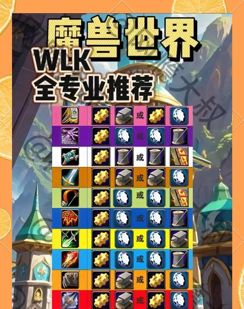 魔兽世界新手玩家应该注意什么？