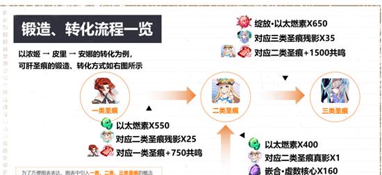 魔兽世界中一缕乡愁的获取方式是什么？