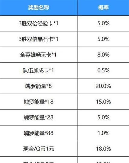 英雄联盟灵活红包局玩法规则有哪些？