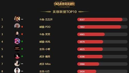 英雄联盟灵活红包局玩法规则有哪些？