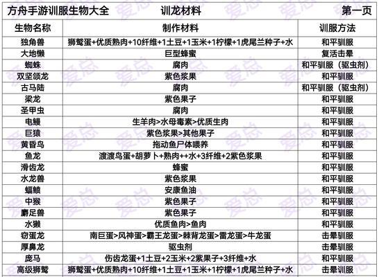 驯兽师如何对抗食人族？战斗策略和技巧是什么？