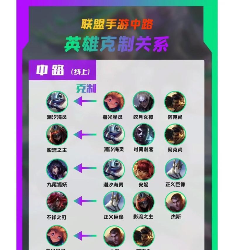 派队加入阵营的步骤是什么？如何在英雄联盟中选择派队阵营？