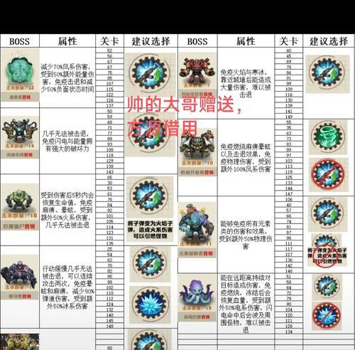 埃及狼头BOSS打法是什么？需要哪些准备？