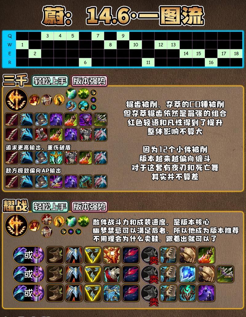 如何判断英雄联盟英雄的强势期？