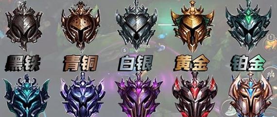 lol英雄联盟最高段位是什么？达到最高段位需要什么条件？