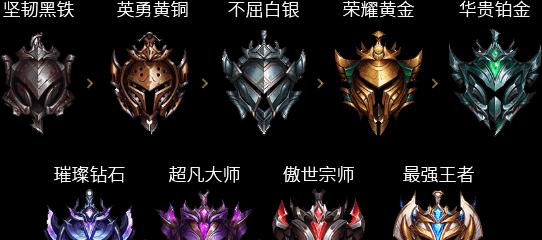 lol英雄联盟最高段位是什么？达到最高段位需要什么条件？