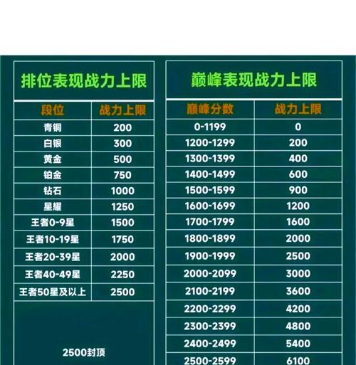 魔兽世界中如何正确分配巅峰点数？巅峰点数的作用是什么？