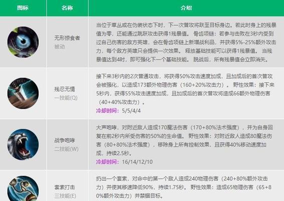 英雄联盟技能释放设置方法是什么？如何优化技能释放效率？