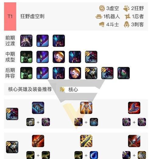 英雄联盟狂野模式更新时间表？更新后有哪些变化？