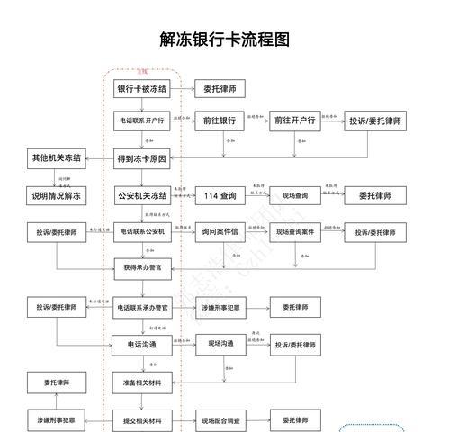 冰冻之心任务接取条件是什么？完成流程是怎样的？