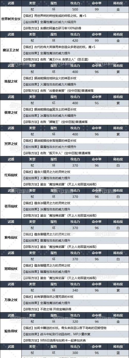 黑檀之寒法杖激活条件是什么？