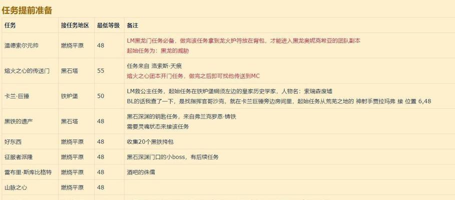 魔兽黑石深渊怎么？如何攻略？