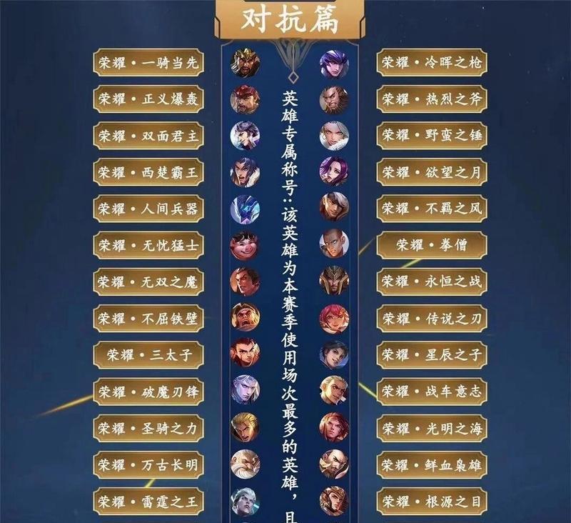 王者荣耀称号荣耀大师怎么获得？需要达到哪些要求？