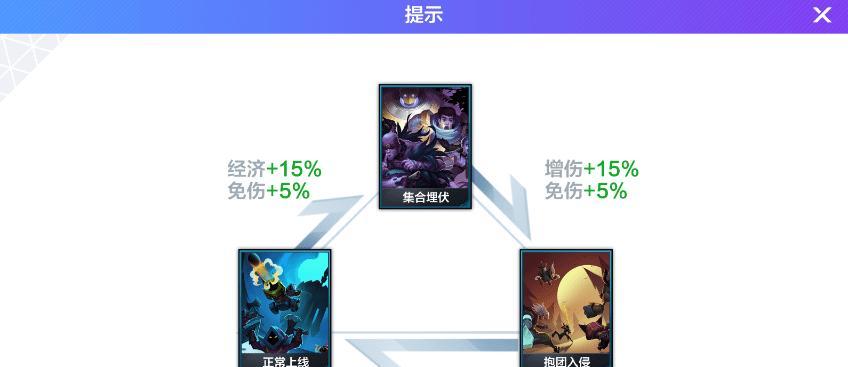 英雄联盟阶位怎么升？有哪些提升技巧？