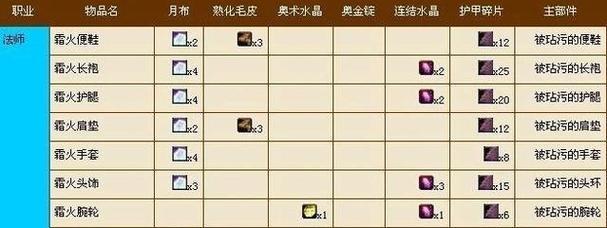 宝宝材料在魔兽世界中掉落问题如何解决？