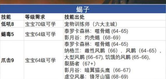 宝宝材料在魔兽世界中掉落问题如何解决？