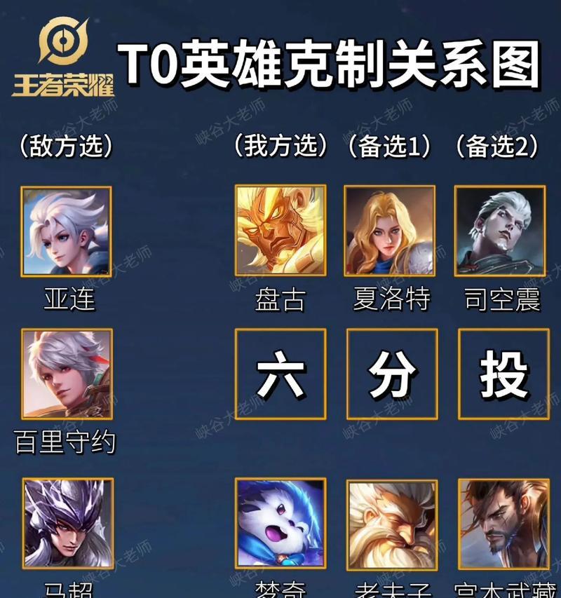 王者荣耀中如何克制连体英雄组合？有哪些策略可以采用？