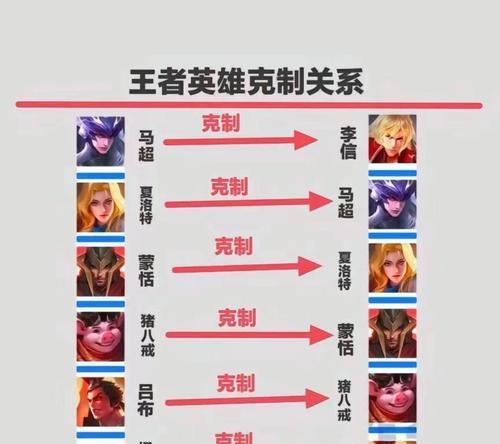 王者荣耀中如何克制连体英雄组合？有哪些策略可以采用？