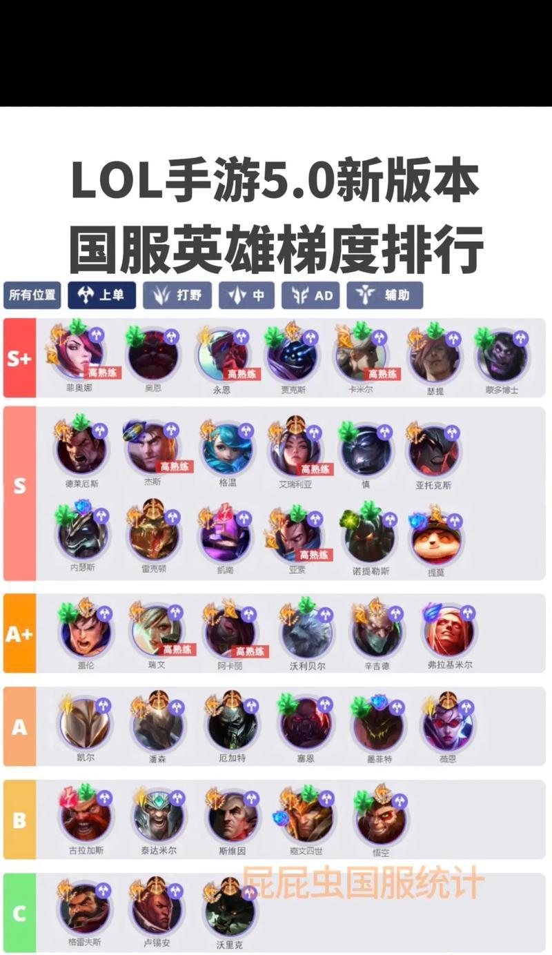 英雄联盟日常活跃度的作用是什么？