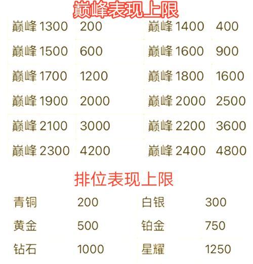 王者荣耀中如何查看玩家排名？排名的计算方式是什么？
