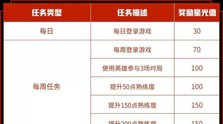 龙之秘藏任务奖励是什么？如何完成任务获得奖励？