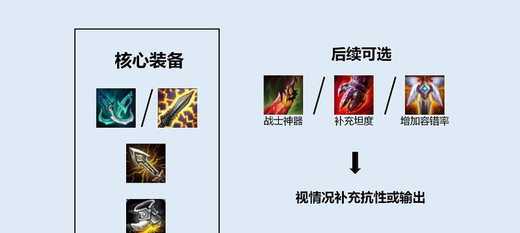 英雄联盟有什么装备？核心装备推荐有哪些？