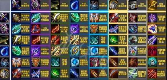 英雄联盟有什么装备？核心装备推荐有哪些？