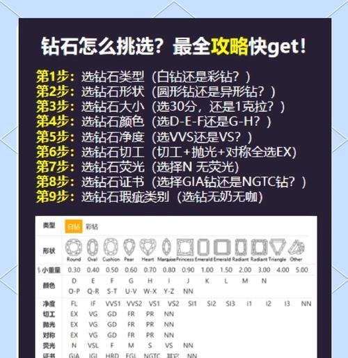 王者荣耀中钻石应该购买什么？钻石购买的优先级如何？