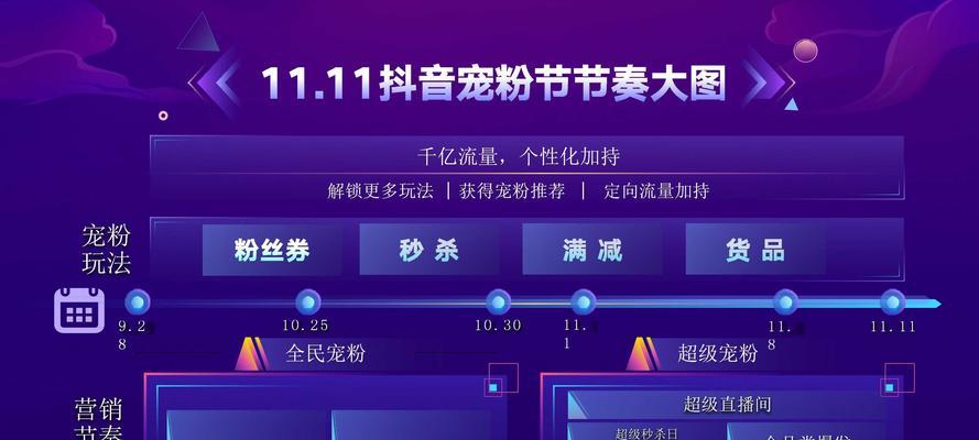 英雄联盟仲夏之夜活动玩法指南？