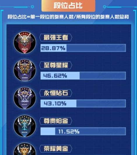 王者荣耀单挑赛如何参与？单挑赛的奖励有哪些？