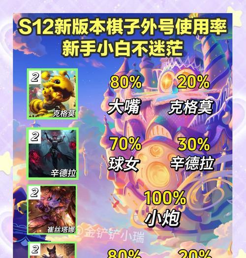 下棋模式中哪些英雄值得购买？购买策略是什么？