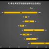 魔兽跑分数据如何导出？导出格式有哪些？