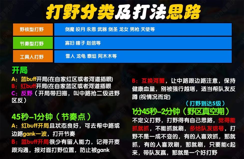 高级开局策略在英雄联盟中有哪些？