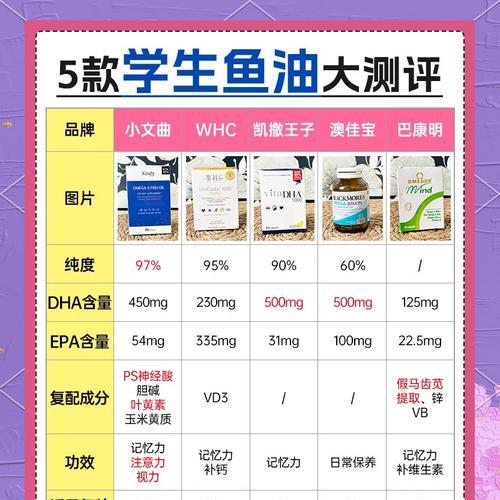 部落玩家如何高效刷取鱼油？