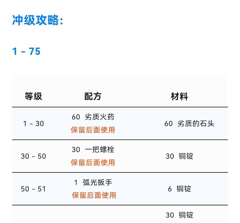 魔兽世界中如何实现自动浇水？需要哪些条件？