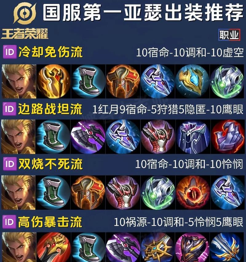 王者荣耀中半肉出装的推荐是什么？如何平衡输出与生存？
