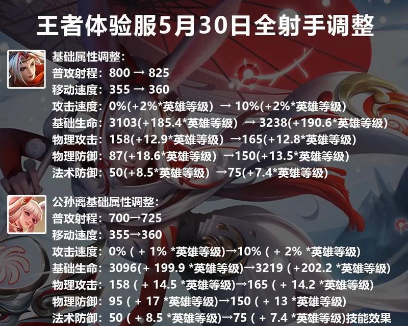 王者荣耀设置得劲的方法有哪些？得劲设置对游戏有何影响？