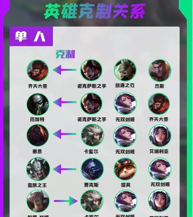 面对肉坦对手应选哪个中单英雄？如何对抗？