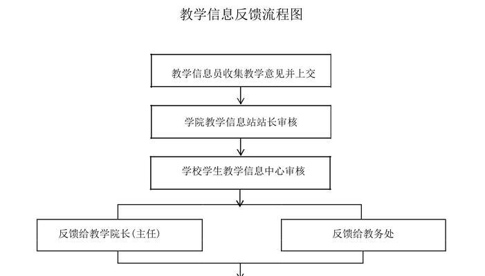 反馈官方的正确流程是什么？