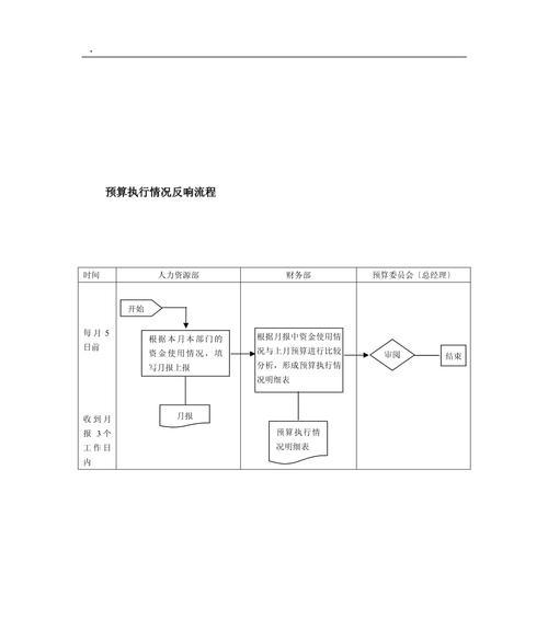 反馈官方的正确流程是什么？