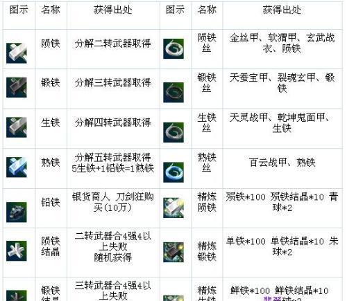 热血江湖中12武器属性选择的策略是什么？如何搭配属性？