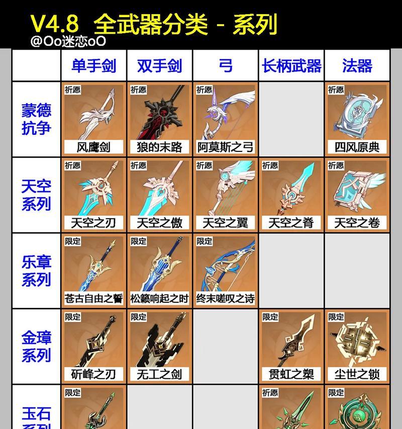 热血江湖中12武器属性选择的策略是什么？如何搭配属性？